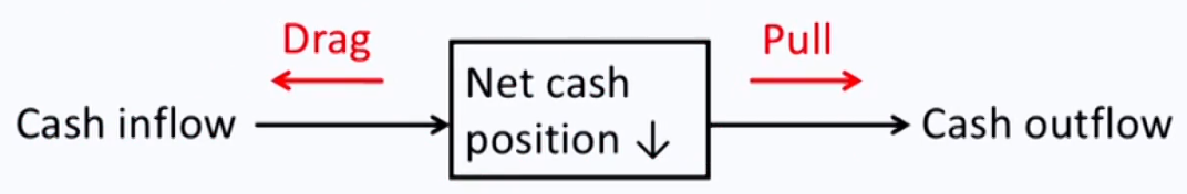 CFAⅠCorporate Issuers