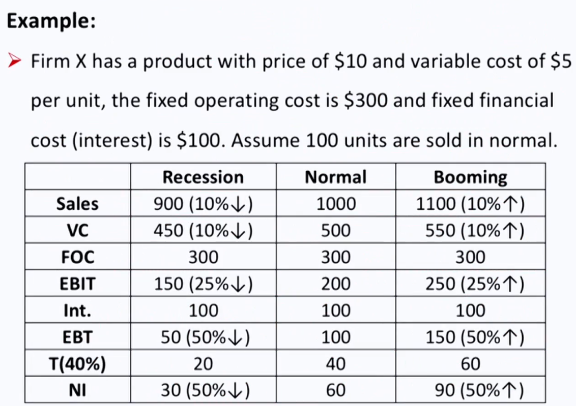 CFAⅠCorporate Issuers