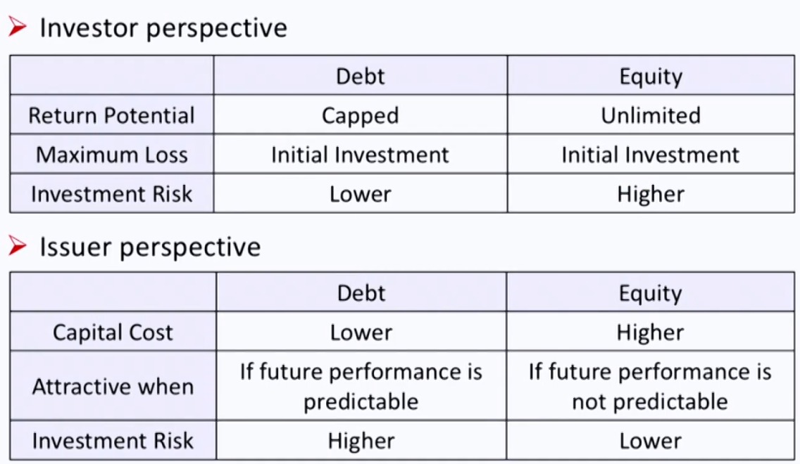 CFAⅠCorporate Issuers