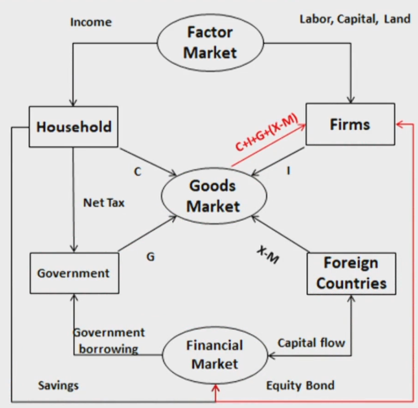 CFAⅠEquity Investment