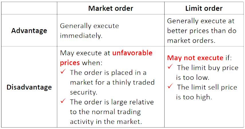 CFAⅠEquity Investment