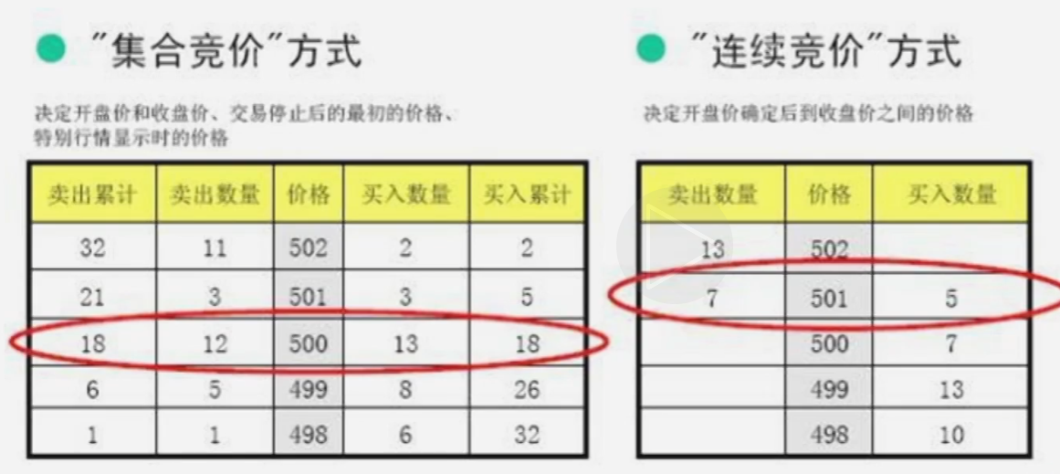 CFAⅠEquity Investment