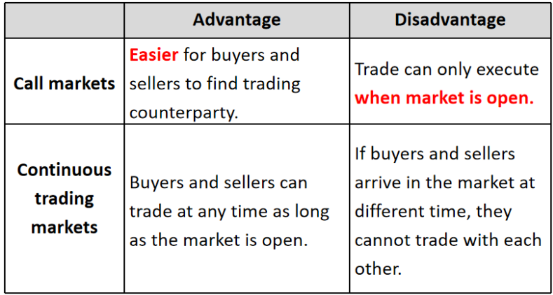 CFAⅠEquity Investment