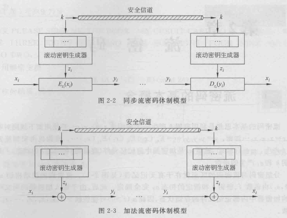 现代密码学