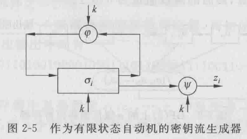 现代密码学