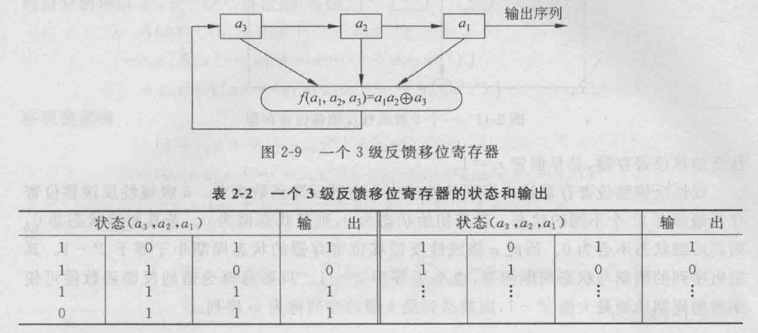 现代密码学