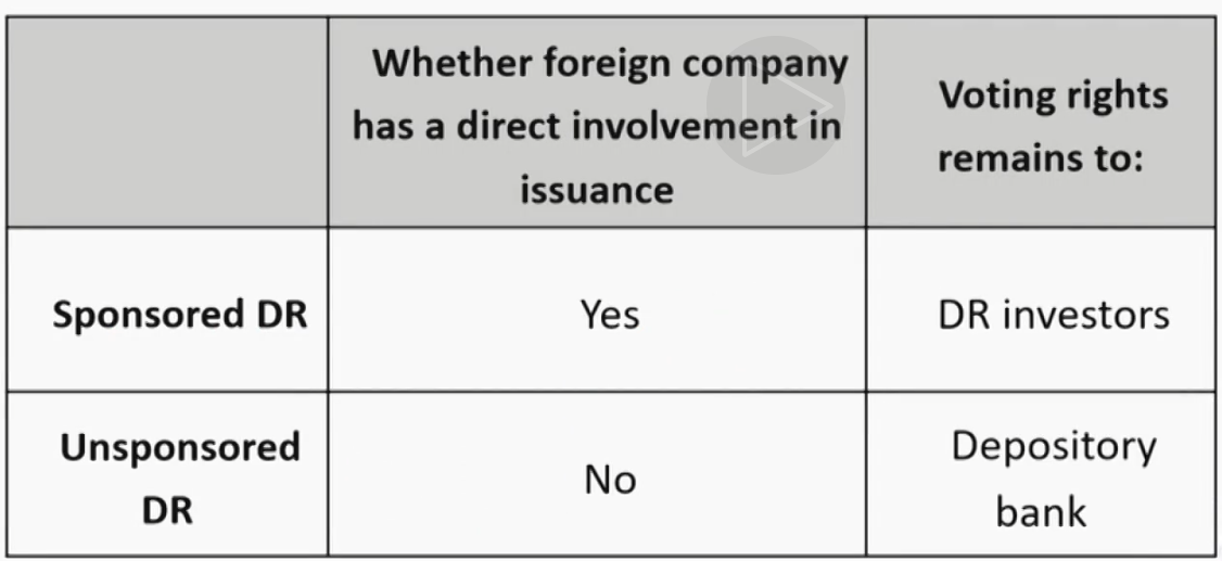 CFAⅠEquity Investment