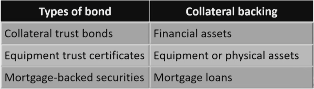 CFAⅠFixed Income Securities