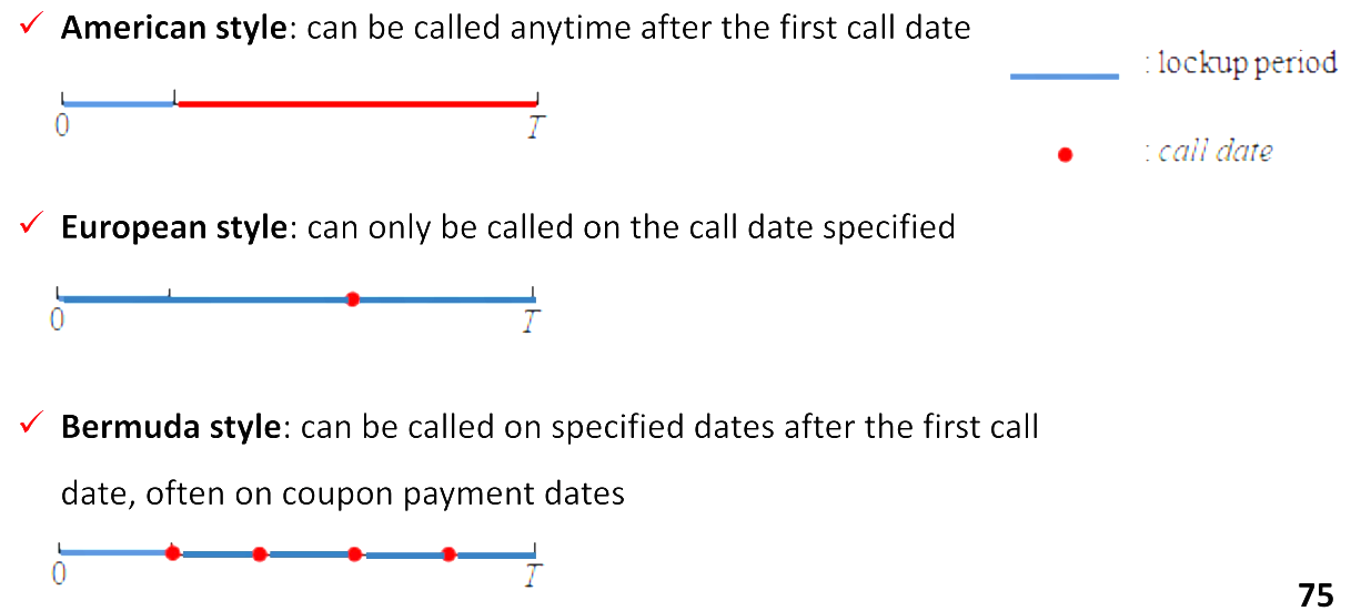 CFAⅠFixed Income Securities