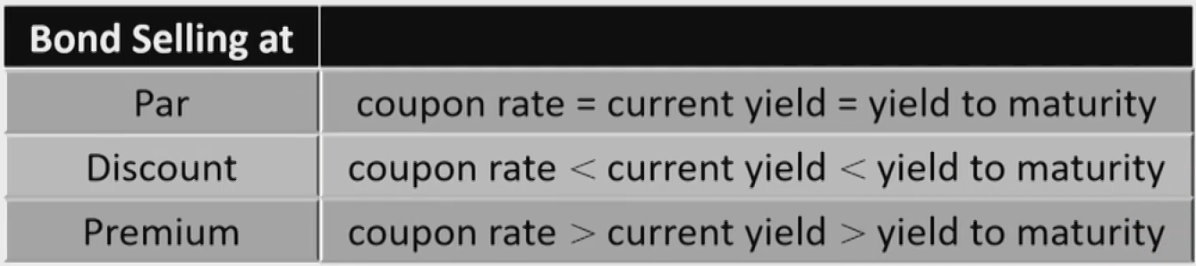 CFAⅠFixed Income Securities