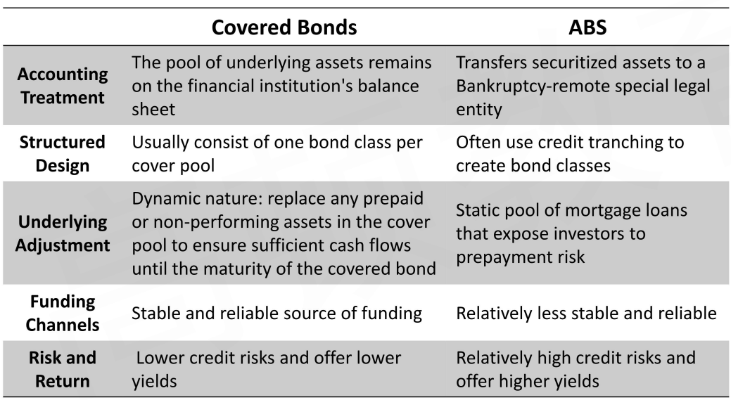 CFAⅠFixed Income Securities