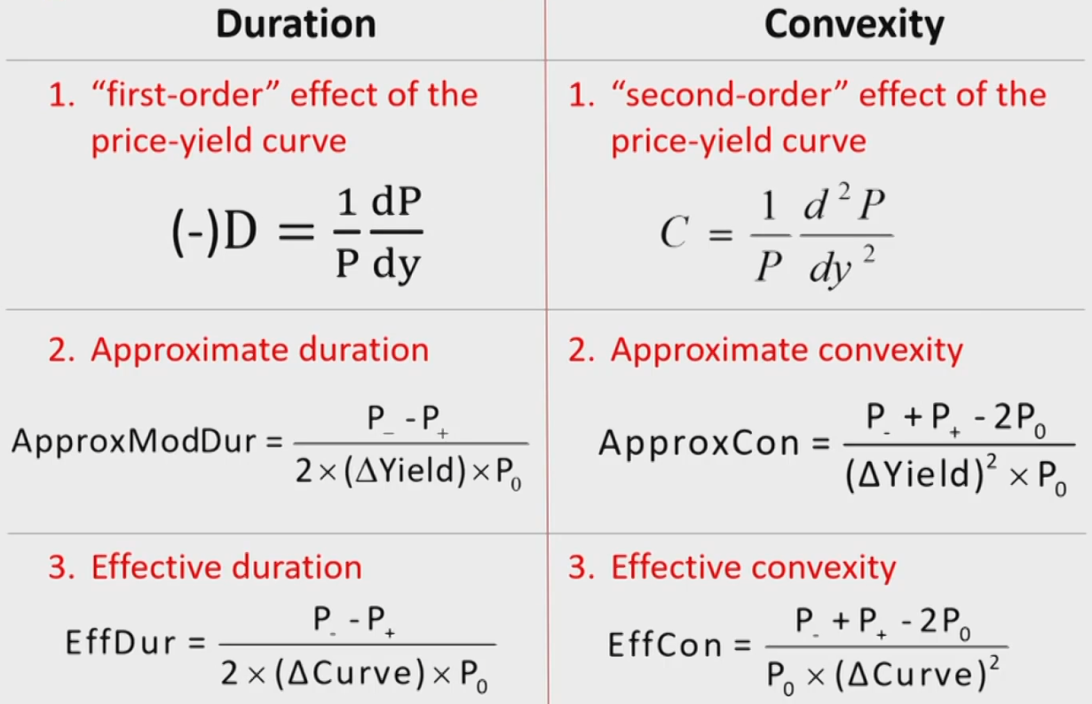 CFAⅠFixed Income Securities