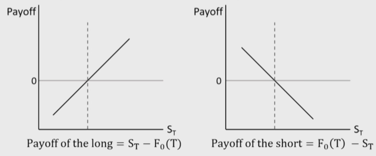 CFAⅠDerivatives