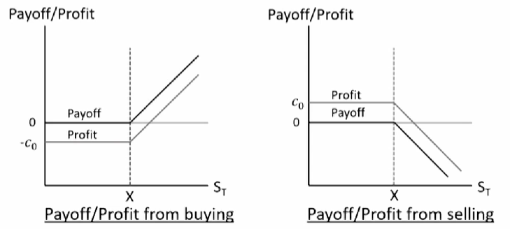 CFAⅠDerivatives