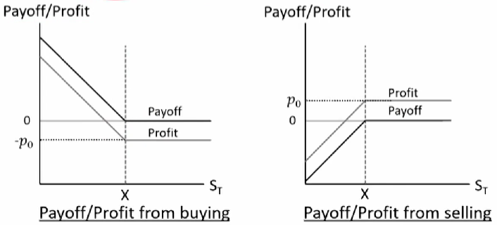 CFAⅠDerivatives