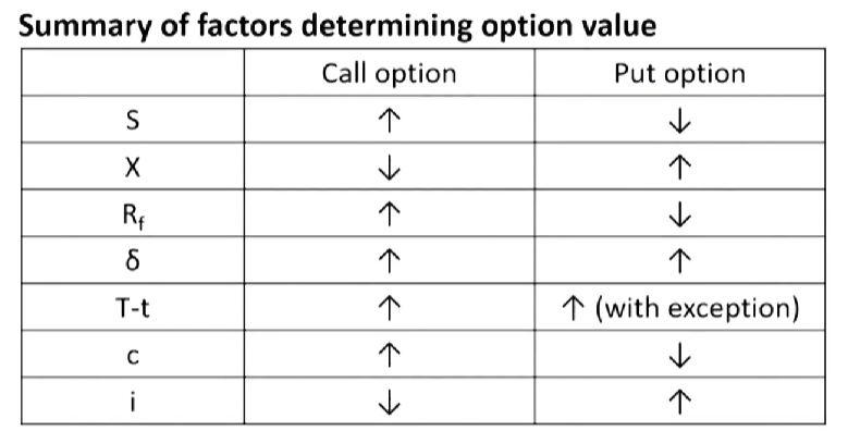 CFAⅠDerivatives