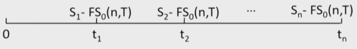 CFAⅠDerivatives