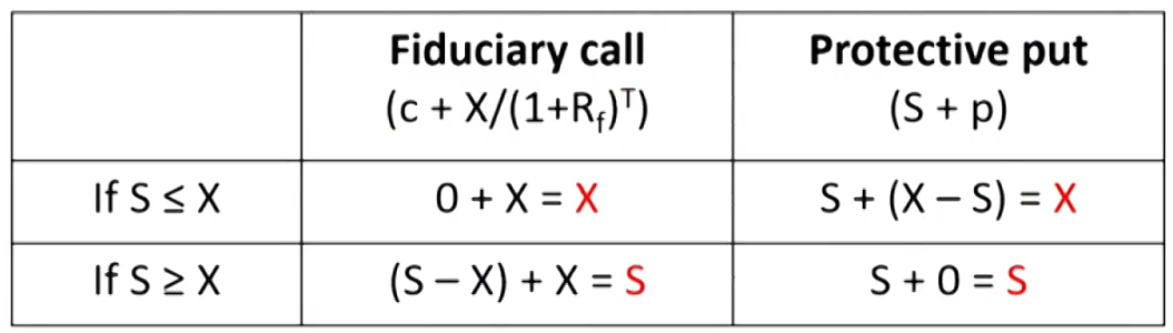 CFAⅠDerivatives