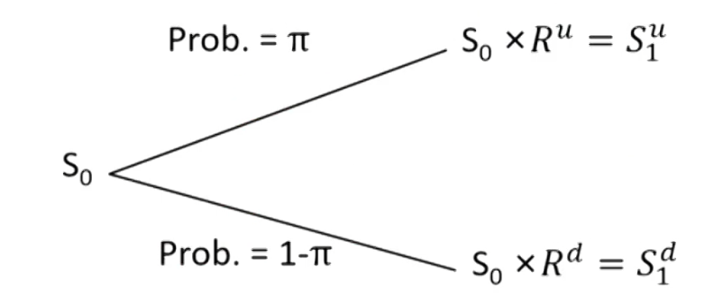 CFAⅠDerivatives