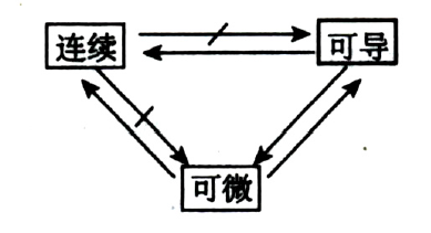 高等数学