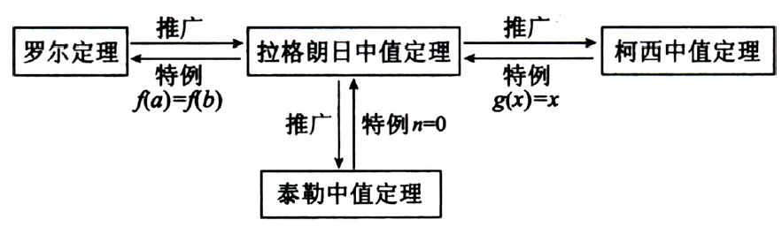 高等数学