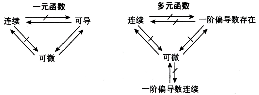 高等数学