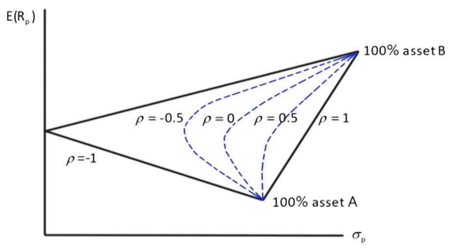 CFAⅠPortfolio Management