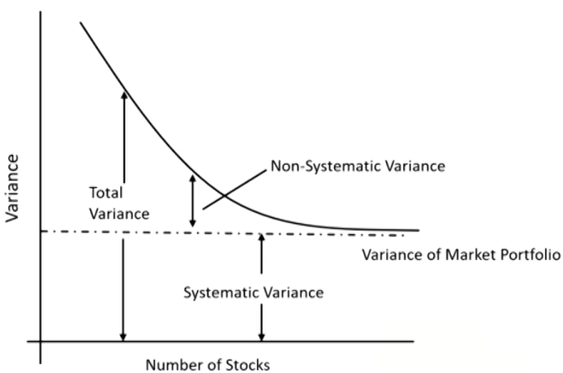 CFAⅠPortfolio Management