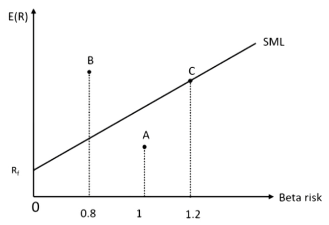 CFAⅠPortfolio Management