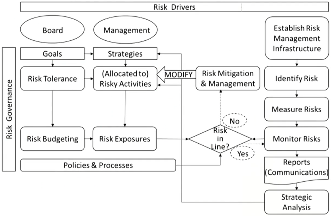 CFAⅠPortfolio Management