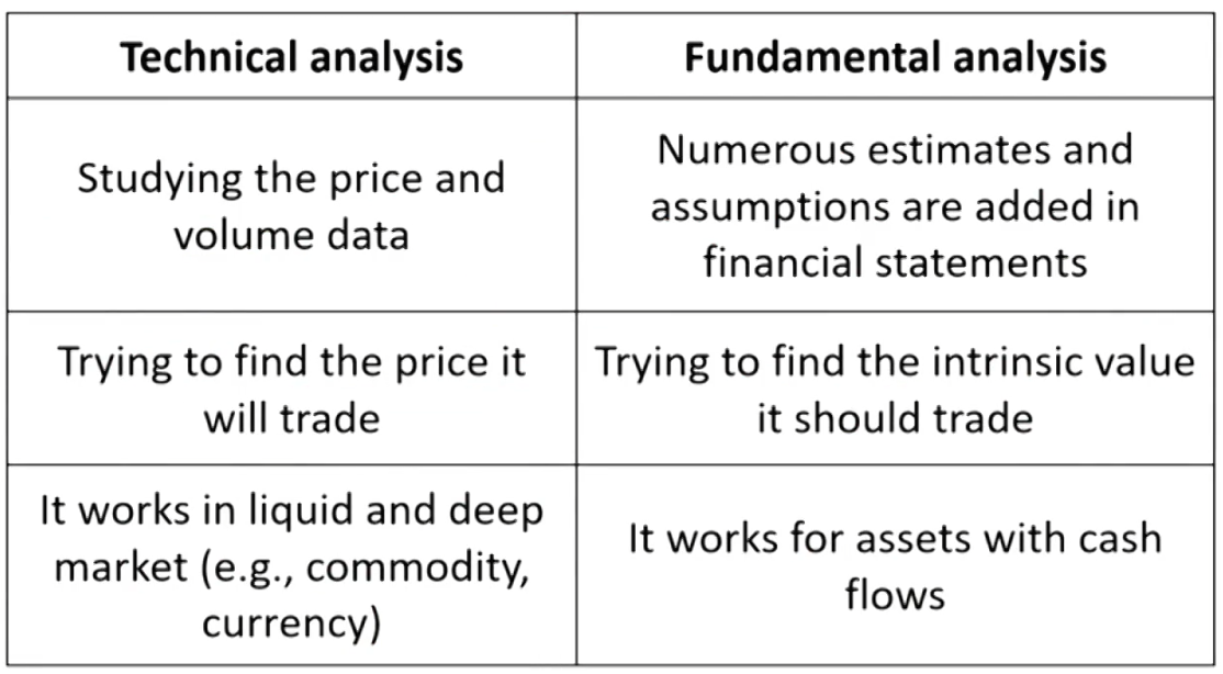 CFAⅠPortfolio Management