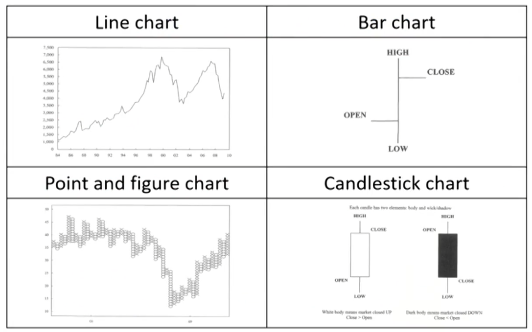 CFAⅠPortfolio Management