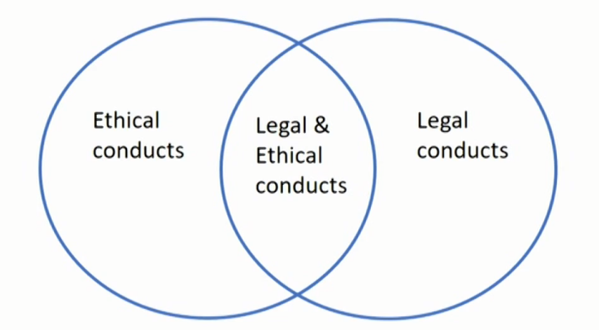 CFAⅠEthical & Professional Standards