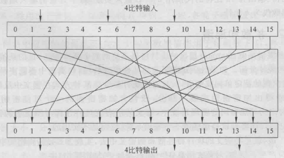 现代密码学