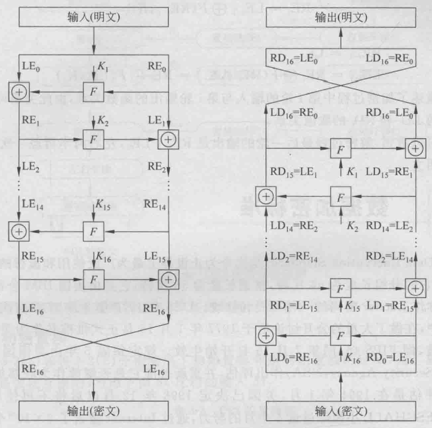 现代密码学