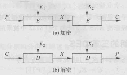 现代密码学