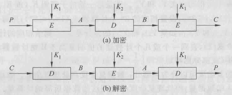 现代密码学