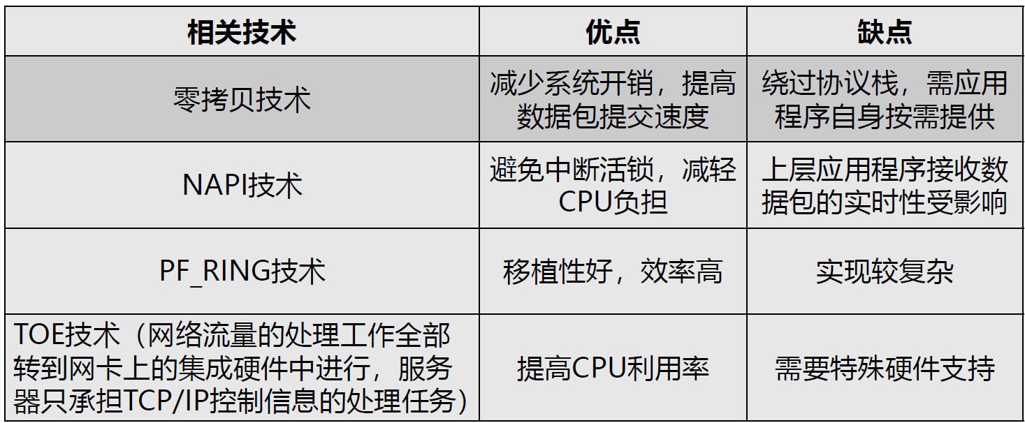 网络测量