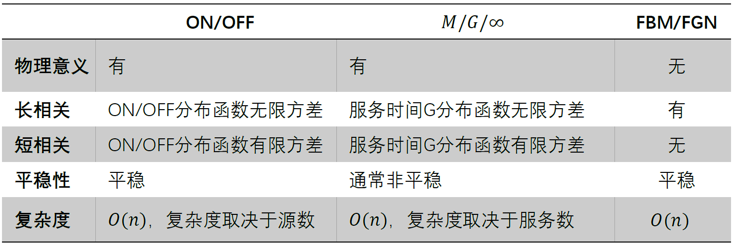 网络测量