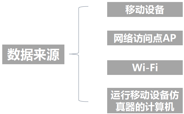 网络测量