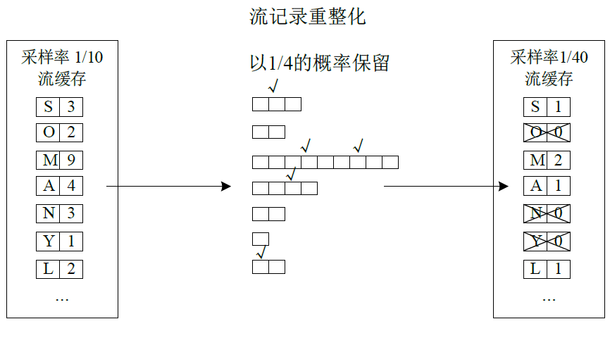 网络测量