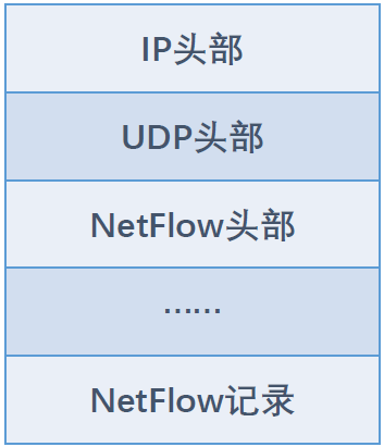 网络测量