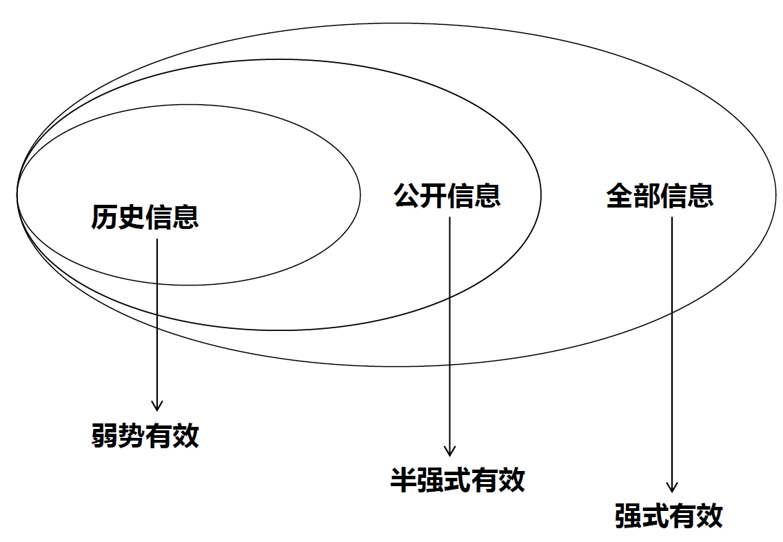 行为金融学