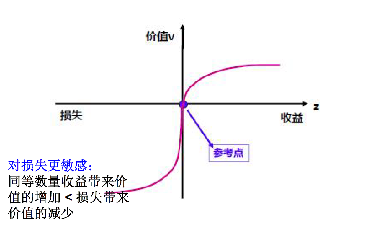 行为金融学