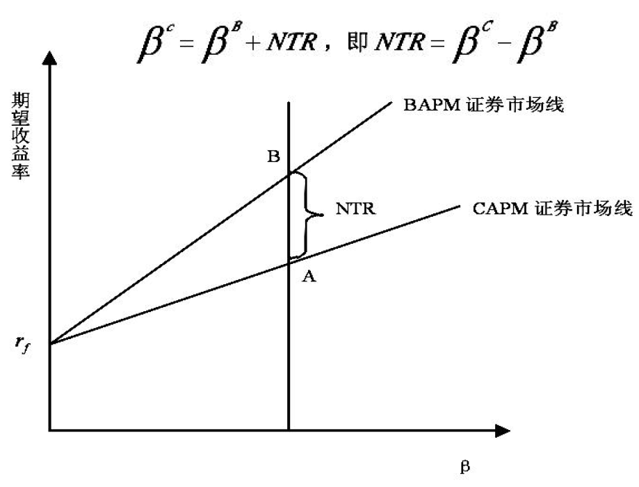 行为金融学