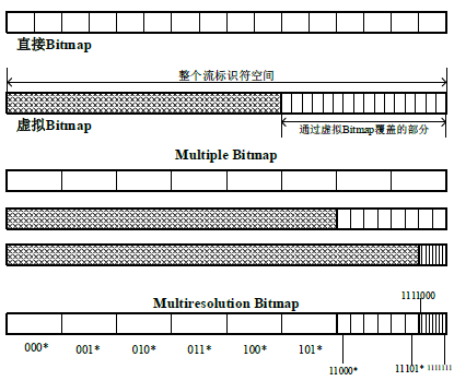 网络测量