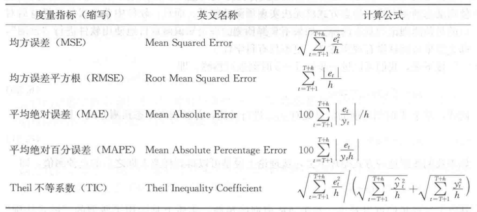 金融计量学