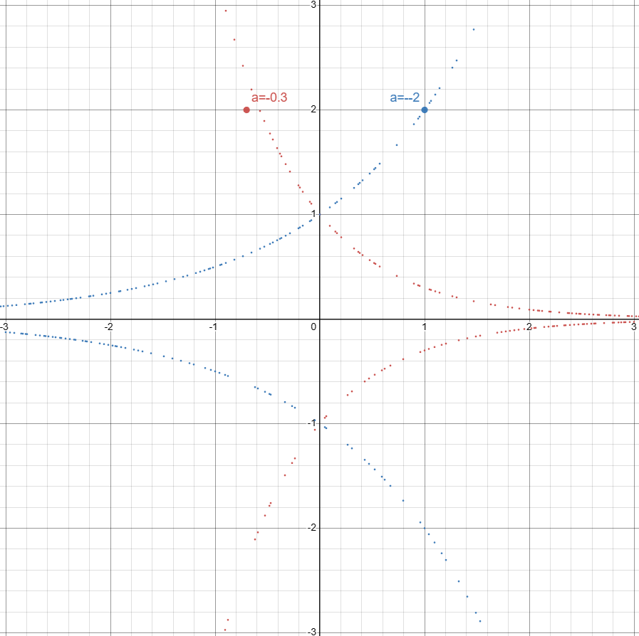 高等数学