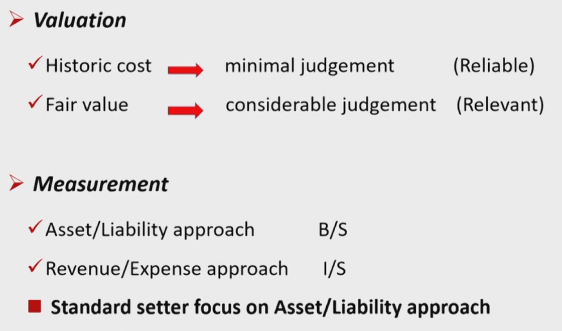 CFAⅠFinancial Statement Analysis