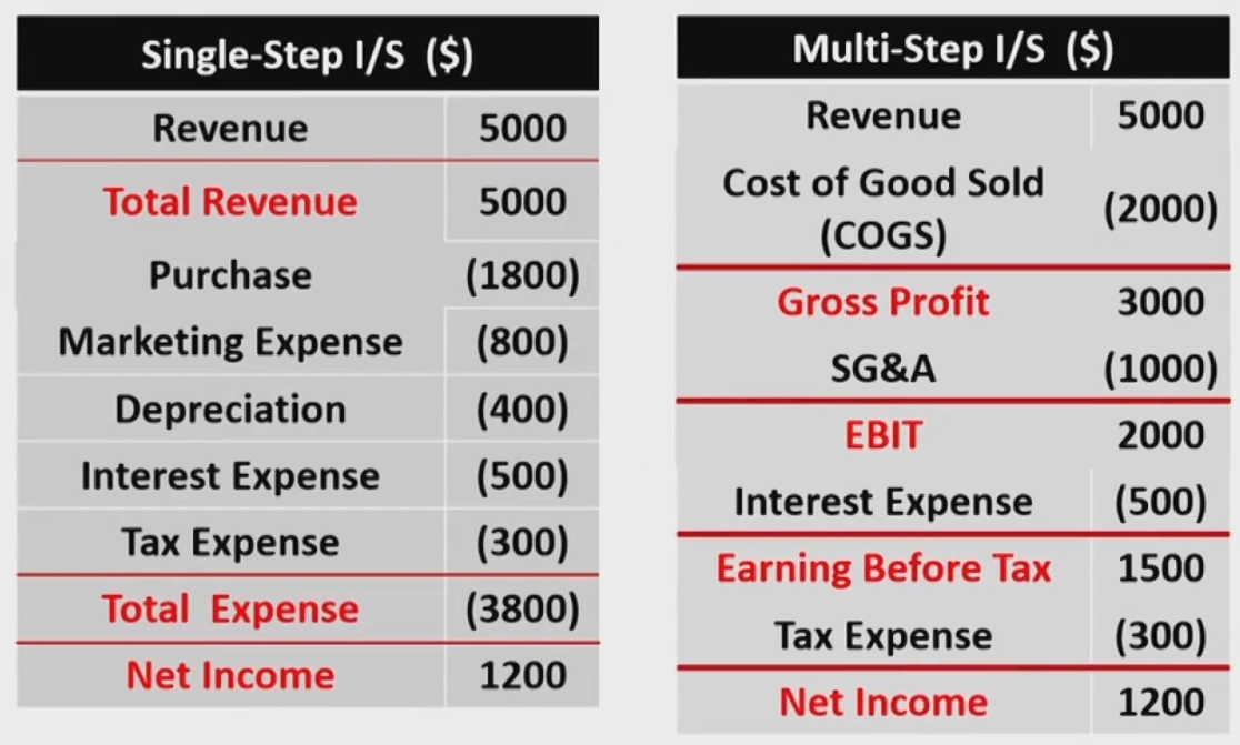 CFAⅠFinancial Statement Analysis